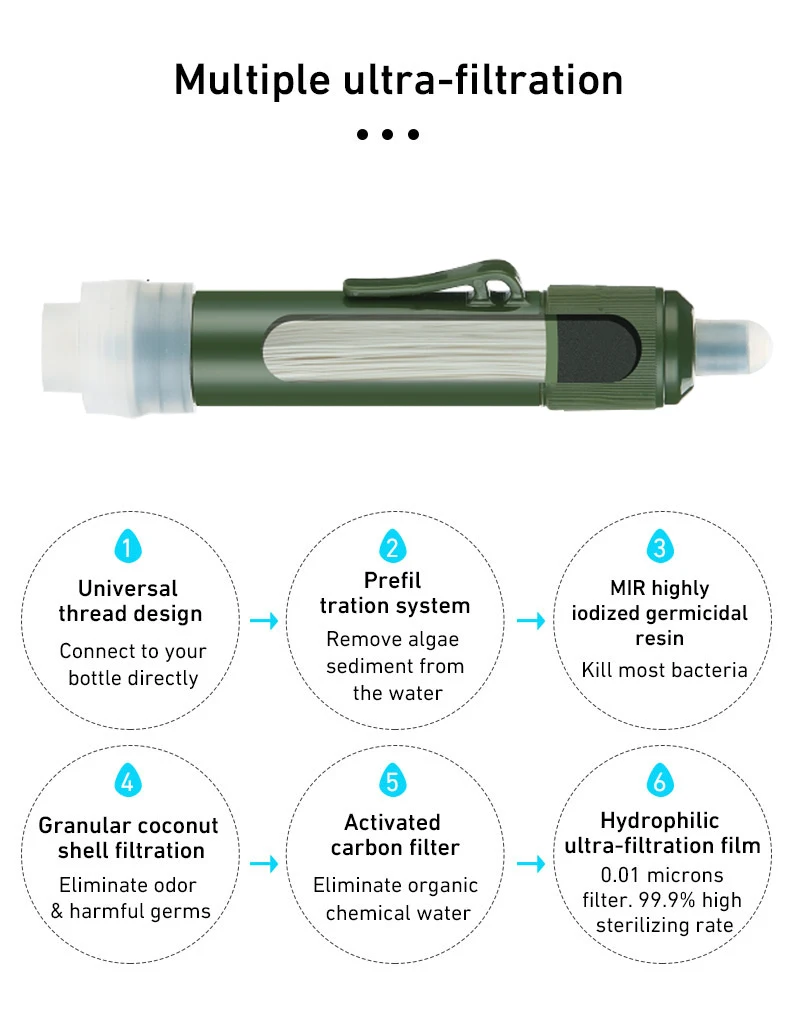 Mini Camping Purification Water Filter Straw TUP Carbon Fiber Water Bag for Survival or Emergency Supplies