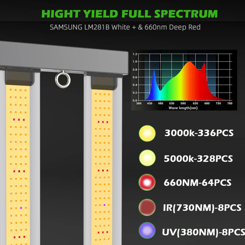 Imagem -05 - Led Planta Cresce a Luz Samsung Lb281b Chip Pode Ser Escurecido Espectro Completo Lâmpada de Crescimento para Interior Planta Flor Estufa Phyto Lâmpada