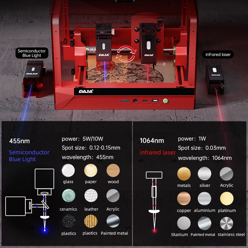 DAJA A7 MINI PRO Laser Engraver Laser Engraving Cutting Machine Full Cover DIY PC APP Control for Wood Metal Jewelry Plastic