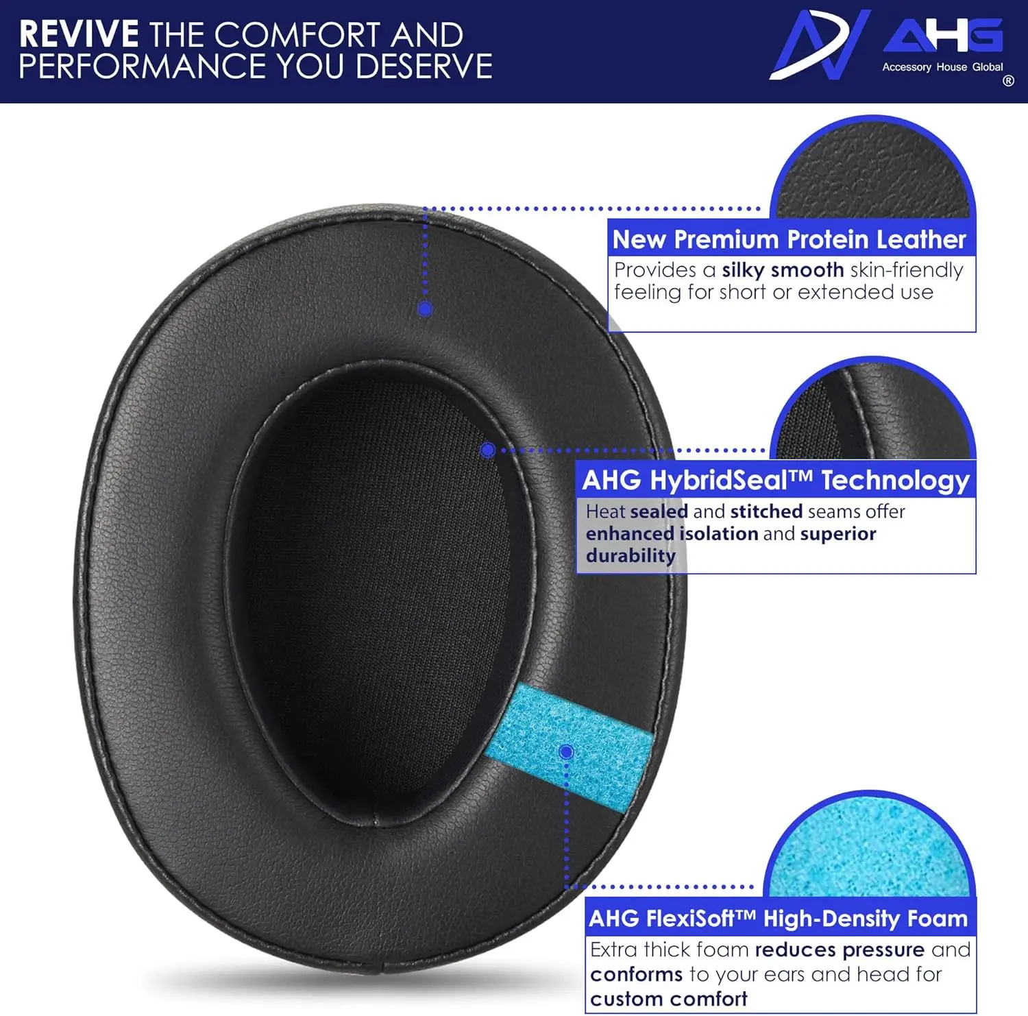 MDR-100ABN Premium Wymienne wkładki douszne WH-H900N/poduszki do uszu MDR-100ABN kompatybilne z Sony WH-900N i Sony MDR-100ABN