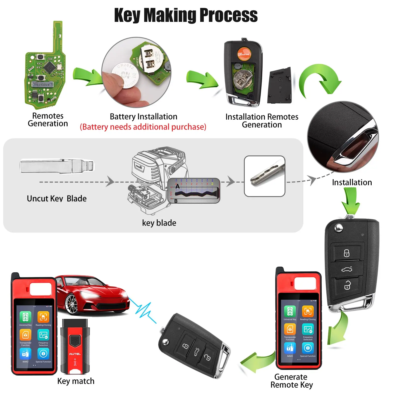 5PCS Xhorse XSMQB1EN XSDM04EN MQB Universal Smarty Remote Key English Version work with VVDI2 VVDI Key Programmer - view 5