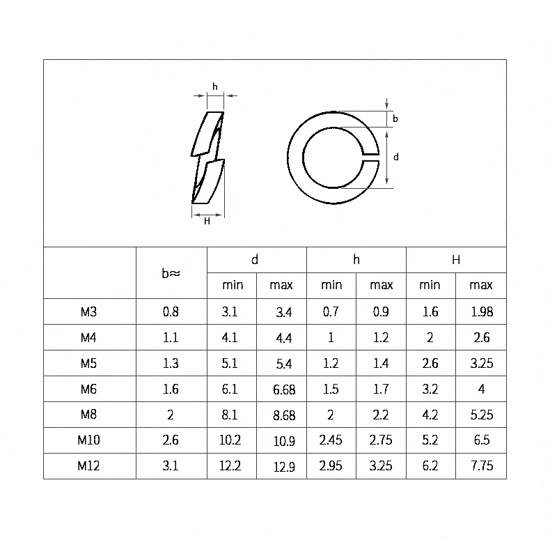 1~50Pcs Brass Spring Lock Washer M2 M2.5 M3 M4 M5 M6 M8 M10 M12 M14 M16 M18 M20 M22 Spring Split Lock Washer Elastic Gasket