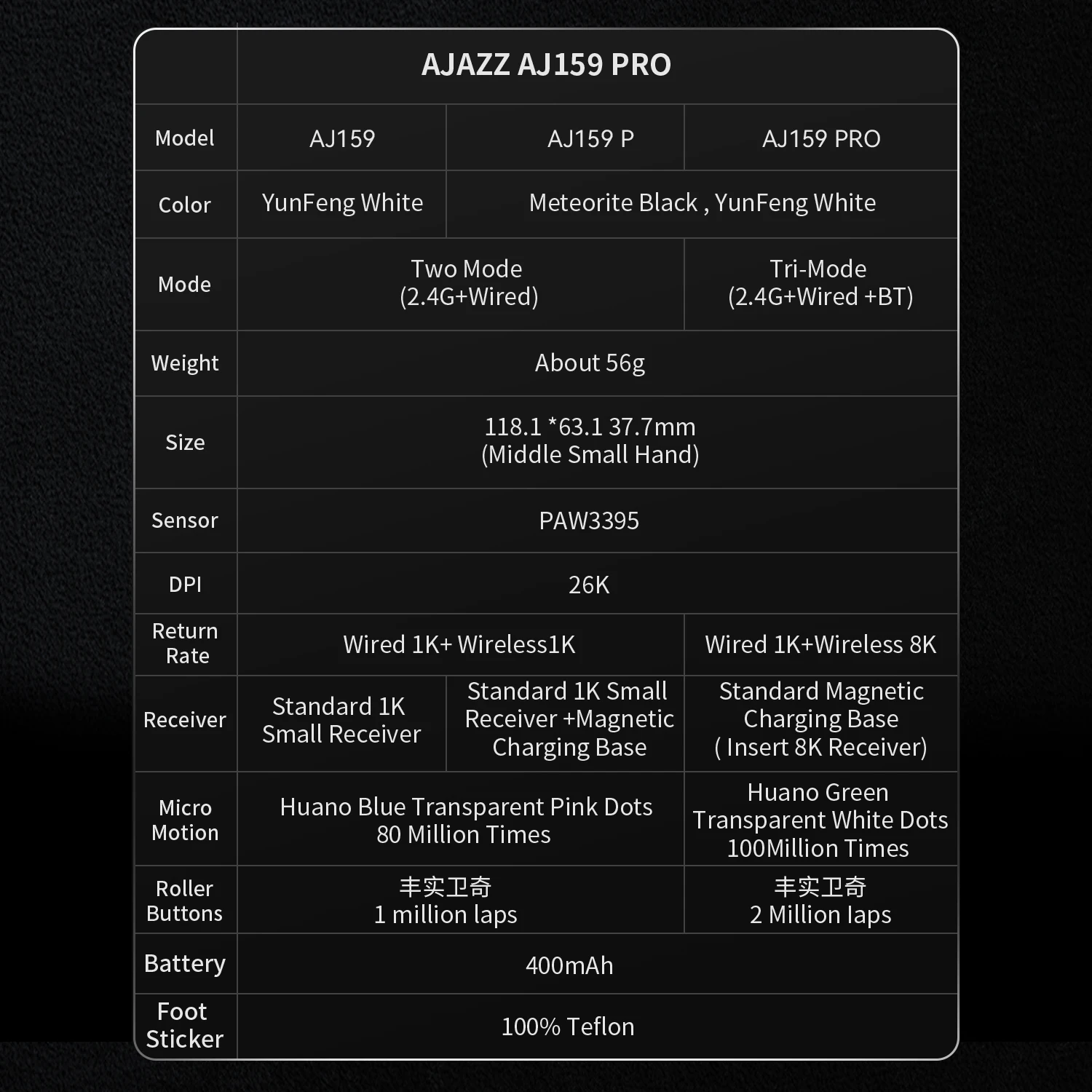 AJAZZAJ159 gaming mouse three-mode 8k wireless charging base lightweight professional gaming PAW3395 image 3