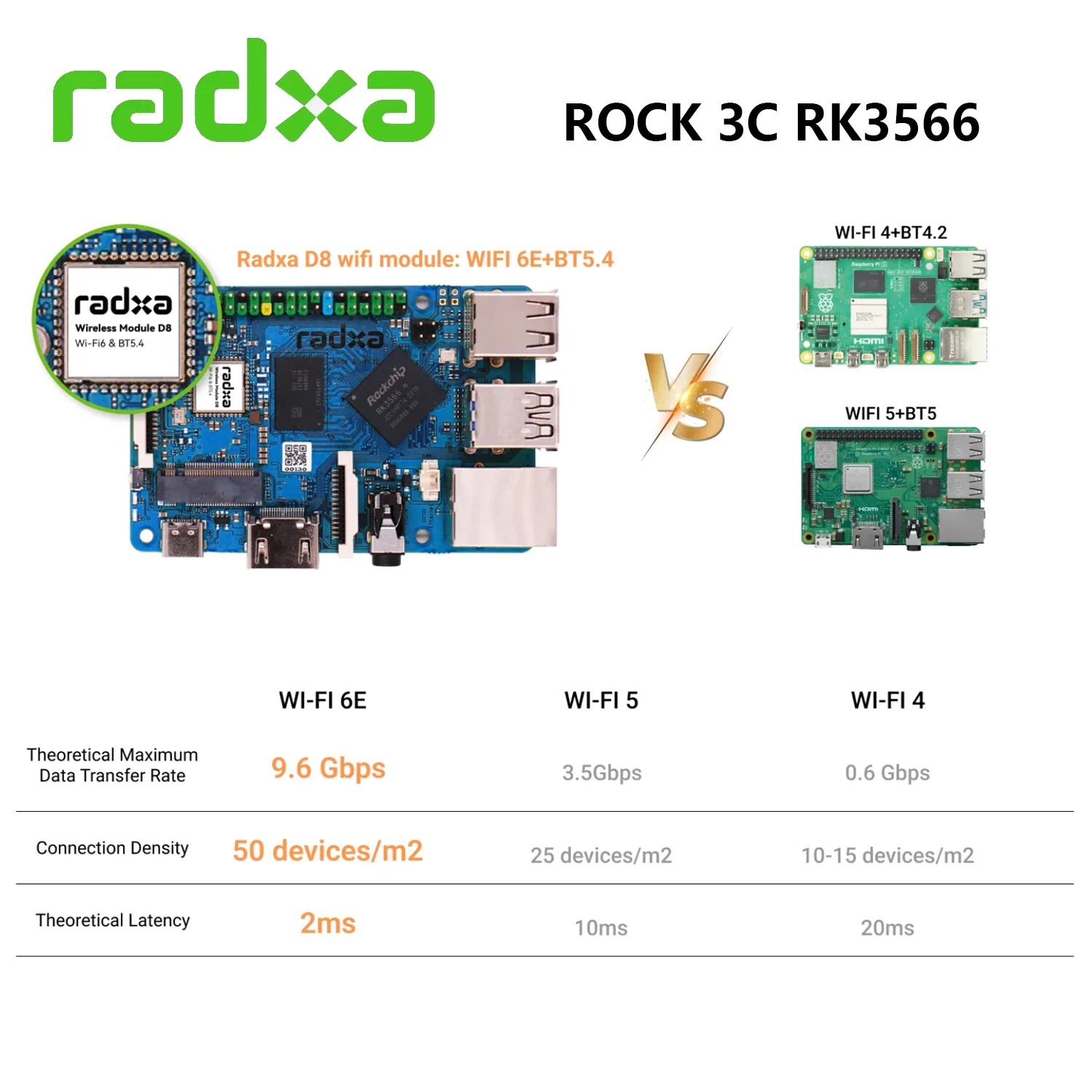 Imagem -03 - Radxa-placa de Desenvolvimento Rk3566 Wi-fi 6c Rk3566 Quad Core Braço Cortex-a55 Placa Única Computador Substituição pi Framboesa