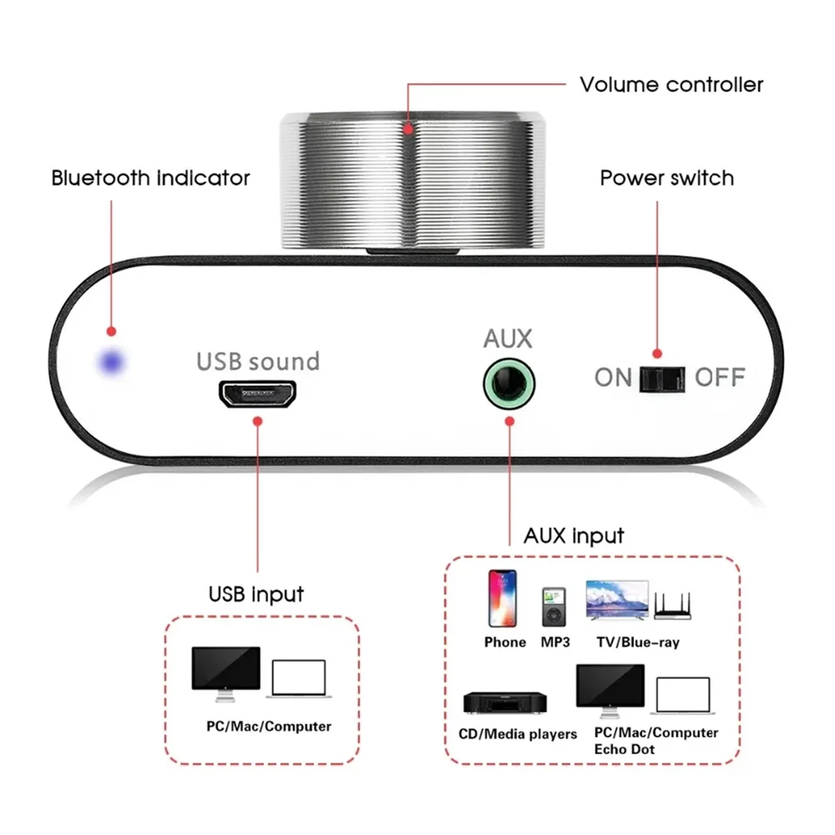 【Hot Selling Items】 Digital Amplifier