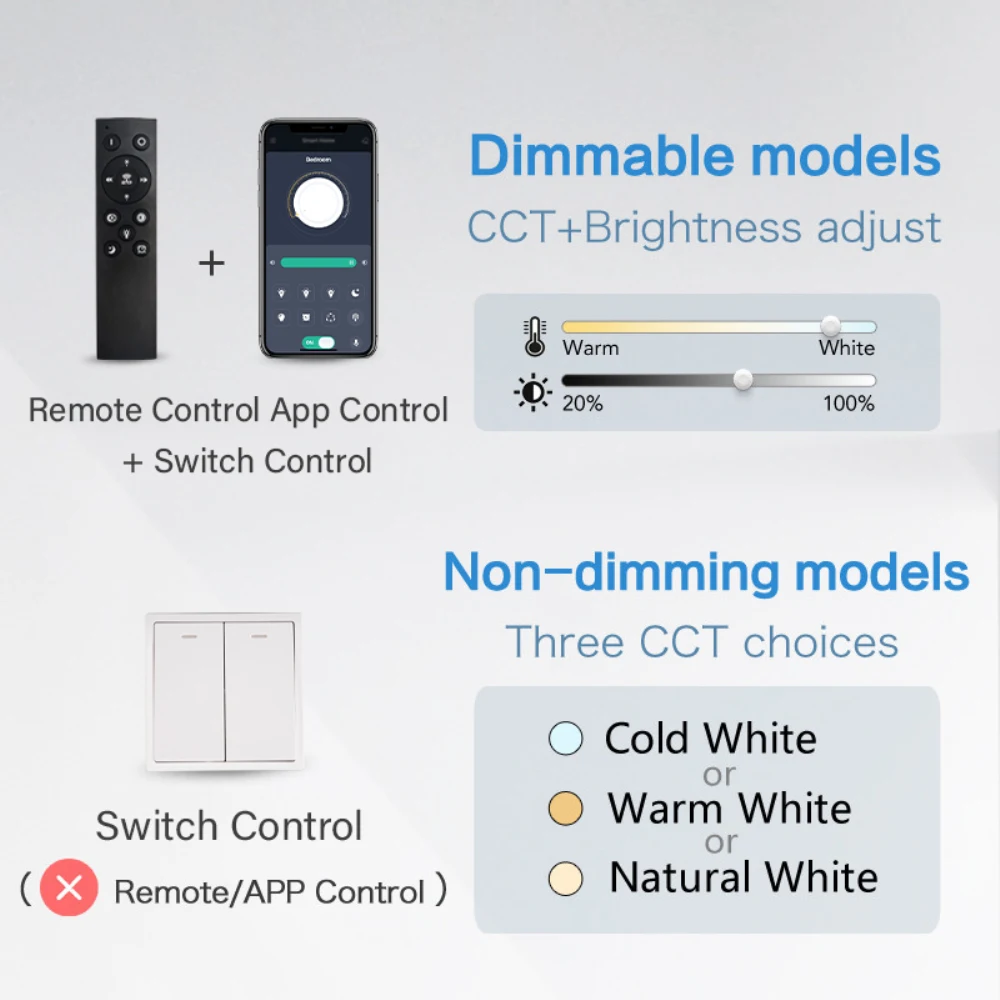 Lampu pintar 0.9 inci, lampu langit-langit LED bulat 24W 28W APP/ Remote Control dapat diredupkan ultra tipis dekorasi ruang tamu