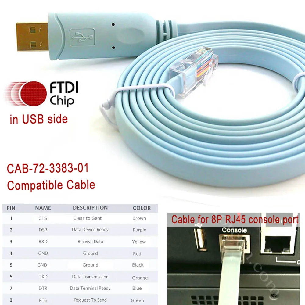 72-3383-01 USB Type C Console for Cisco Juniper Huawei Router Switch SCRT Putty Initialize Password IP CFG Console Cable