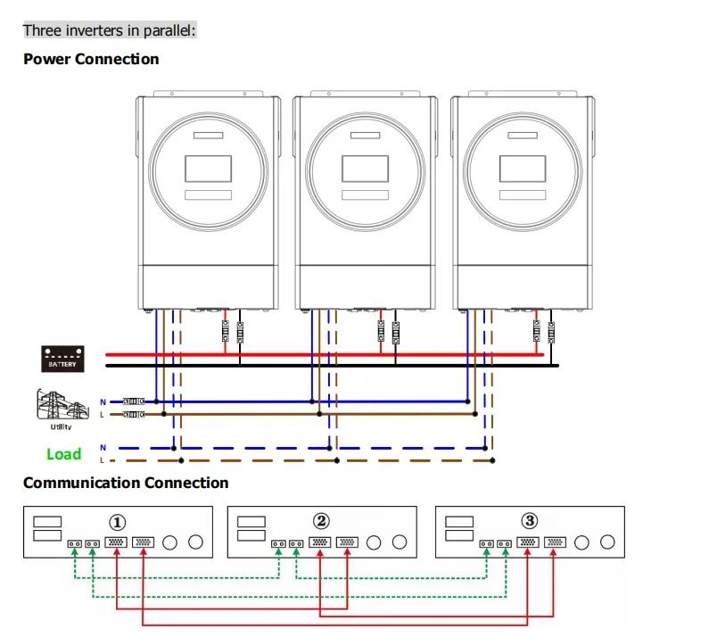 Onduleur Solaire avec Contrôleur MPPT, Système de Panneaux Solaires, Prise en Charge USB, Fonction Parallèle, 5.6KW, 120A, 5600W