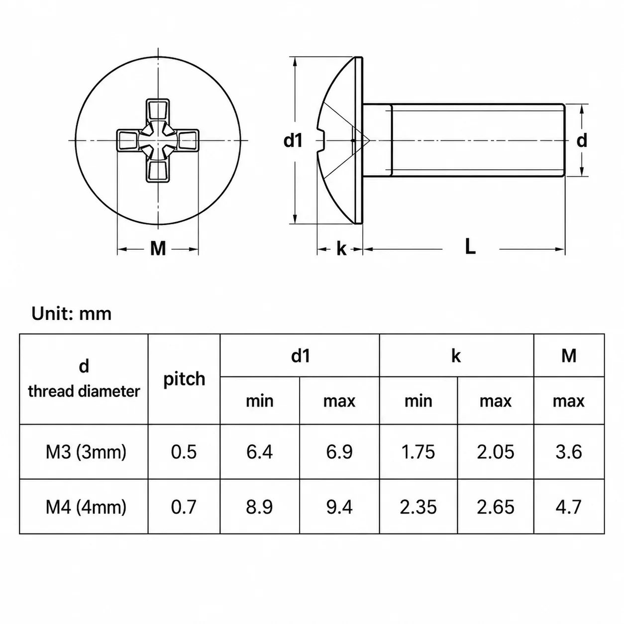 20/50/100 Pieces of 304 Stainless Steel PWM Cross Round Head with Washer Flange Bolt M3 M4x5-25mm Cross Groove Pan Head Screw