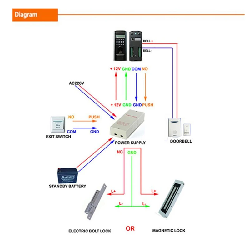 SF200 Standalone Biometric Fingerprint Access Control &Time Attendance