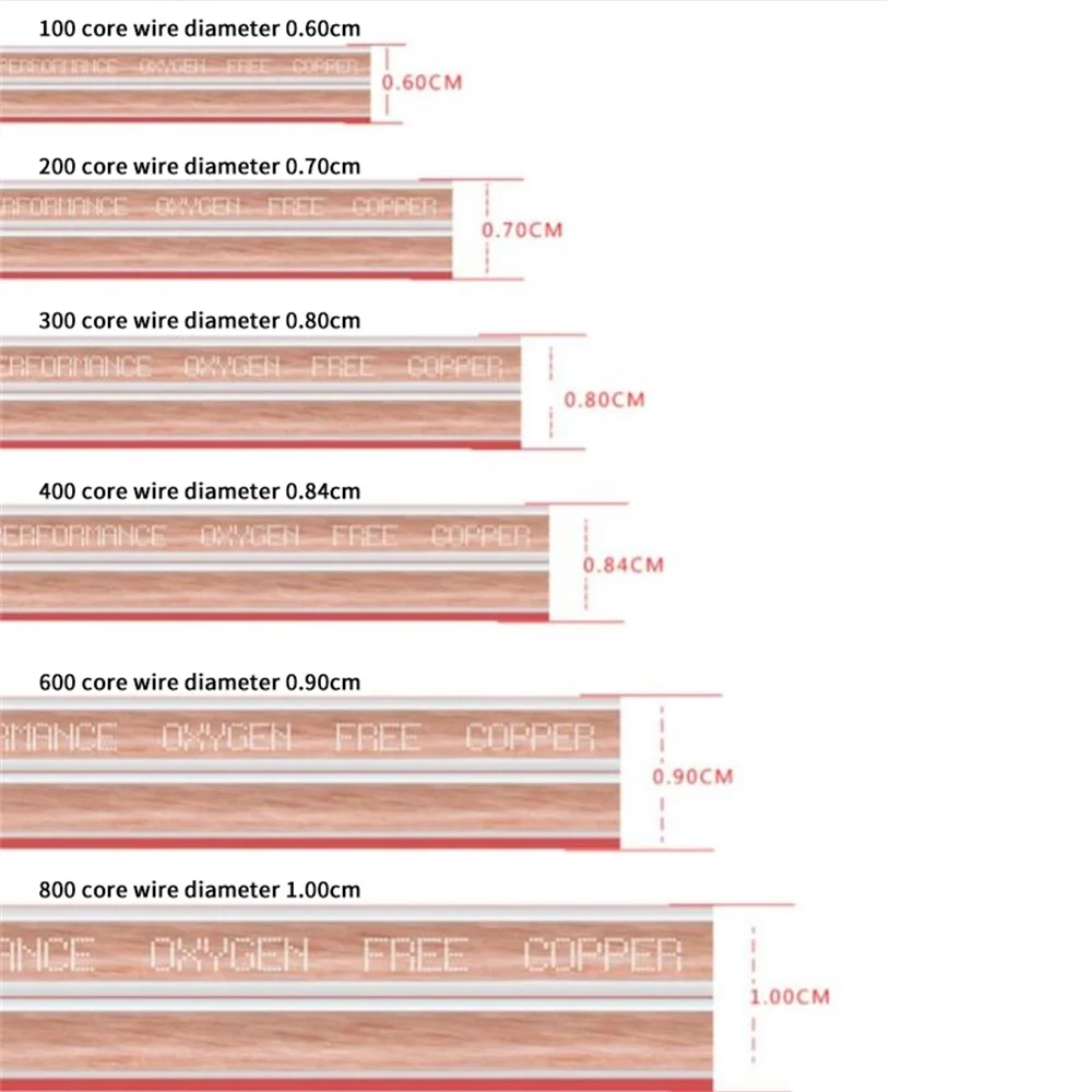 Musical Sound 99.9% Oxygen-Free Copper Audio Speaker Wire Cable 12 14AWG Gauge Hi Fi Stereo Audiophile Speaker Cables
