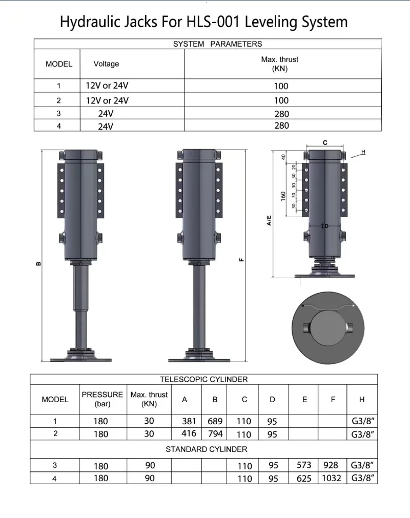 RV Hydraulic Balance Leg System European Hot-Selling Model