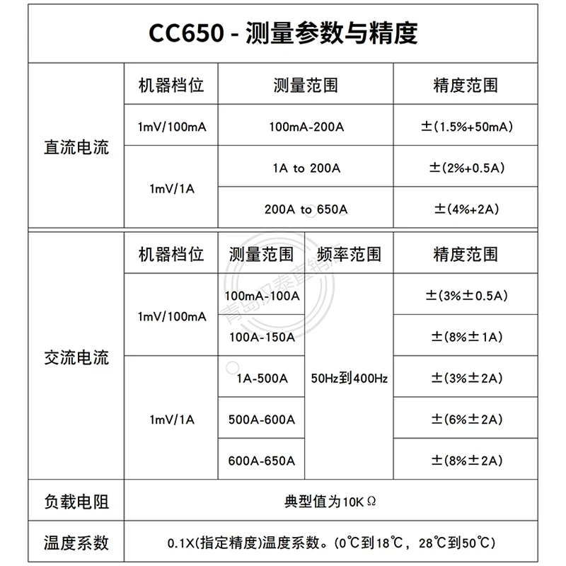 CC650 oscilloscope AC/DC current clamp 400 bandwidth 20MA-650A current probe