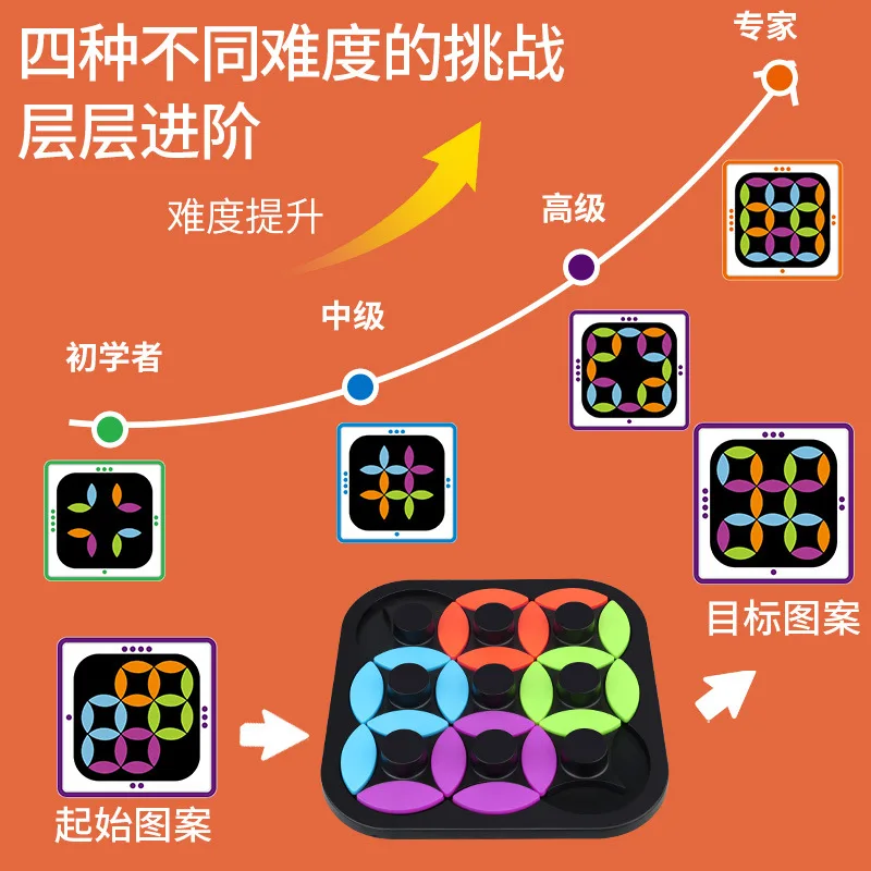 لعبة ألغاز دوارة، تدريب على التفكير المنطقي للأطفال، ألغاز ثلاثية الأبعاد، أدوات تعليمية لعبة المدرسة الابتدائية