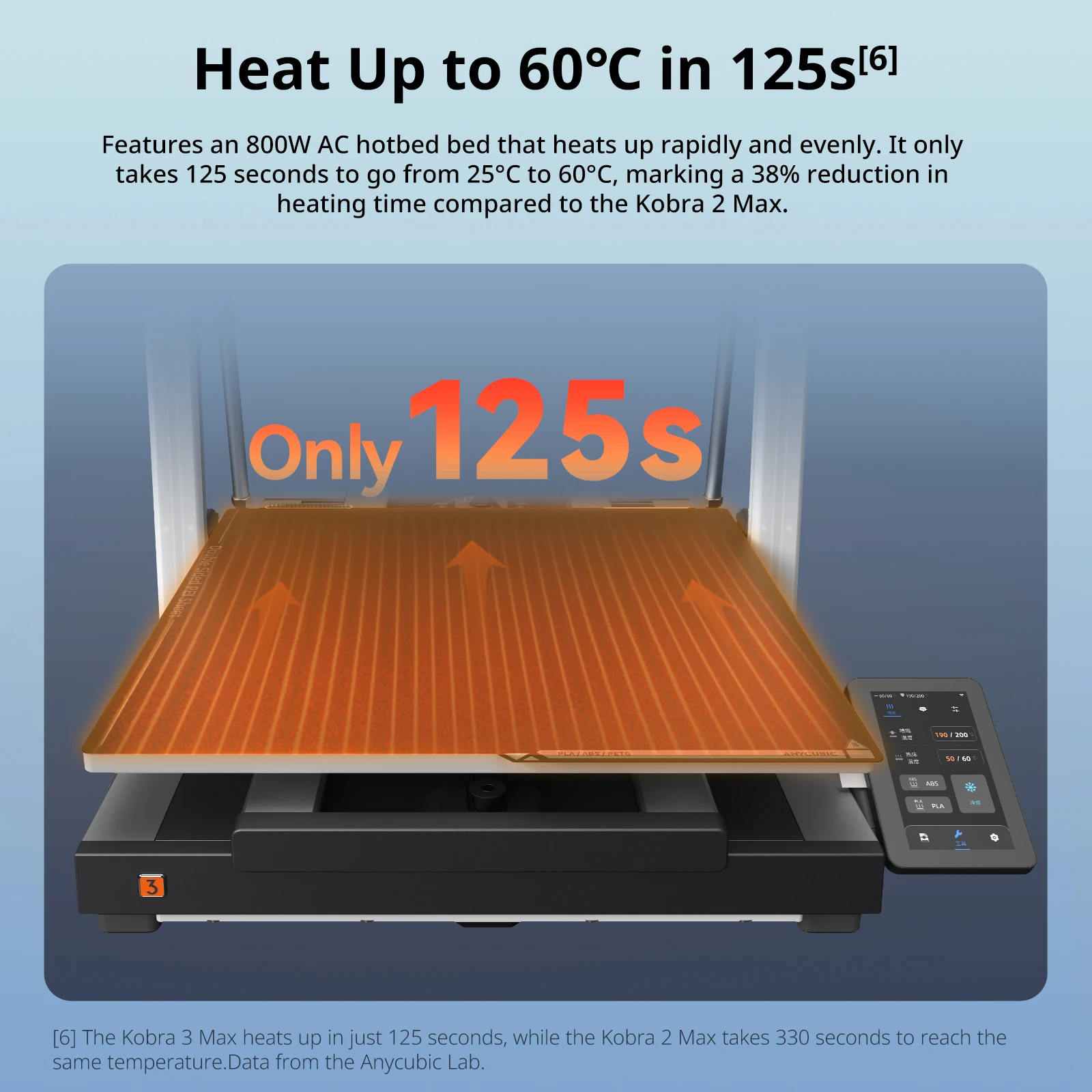 ANYCUBIC Kobra 3 Max متعدد الألوان FDM سرعة الطباعة تصل إلى 600 مم / ثانية حجم البناء الضخم 500 * 420 مم طابعة ذكية للتحكم في التطبيقات ثلاثية الأبعاد