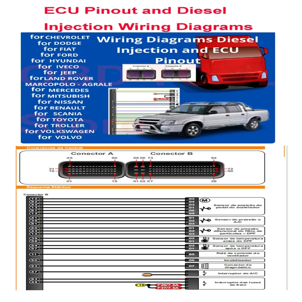 Wiring DiagramsECU Pinout and Diesel Injection  for CHEVROLET for DODGE for FIAT for FORD for HYUNDAI for IVECO for LAND ROVER