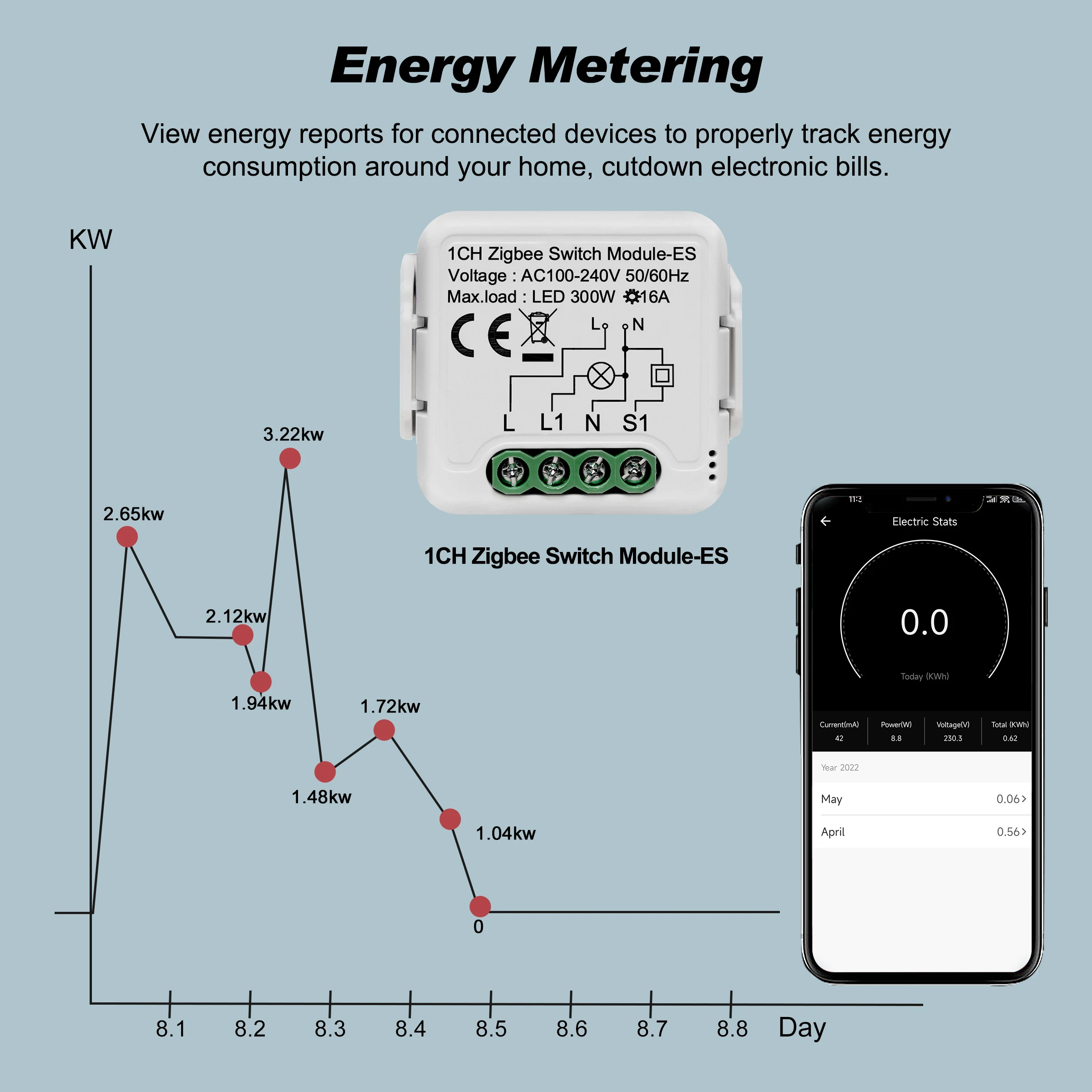 GIRIER Tuya ZigBee 3.0 Smart Switch Module Relay 1 2 Gang 16A Power Metering App Control Work with Alexa Hey Google Hub Required