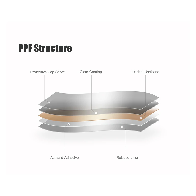 Kustomisasi jernih Self Heal Ppf Transparan Vinyl Otomotif Tpu Self Healing Tpu Film Pelindung Cat Bodi Mobil