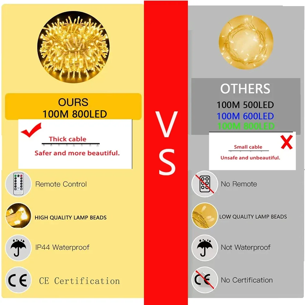 1 M-100 M ไฟ Fairy LED String Garland CHAIN กันน้ํากลางแจ้งในร่มสําหรับ House Tree Street งานแต่งงานตกแต่ง