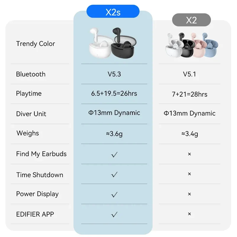 Edifier X2 Беспроводные наушники TWS Наушники наушники бесповородные Bluetooth 5.1 13 мм Блок драйвера Голосовой помощник Сенсорное управление 28 часов воспроизведения Игровой режим