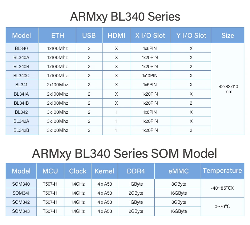 BLIIOT Computer ARM incorporato 4 * A53 T507-H DDR4 Ubuntu OS Computer industriale portatile Mini PC industriale IoT Edge Gateway