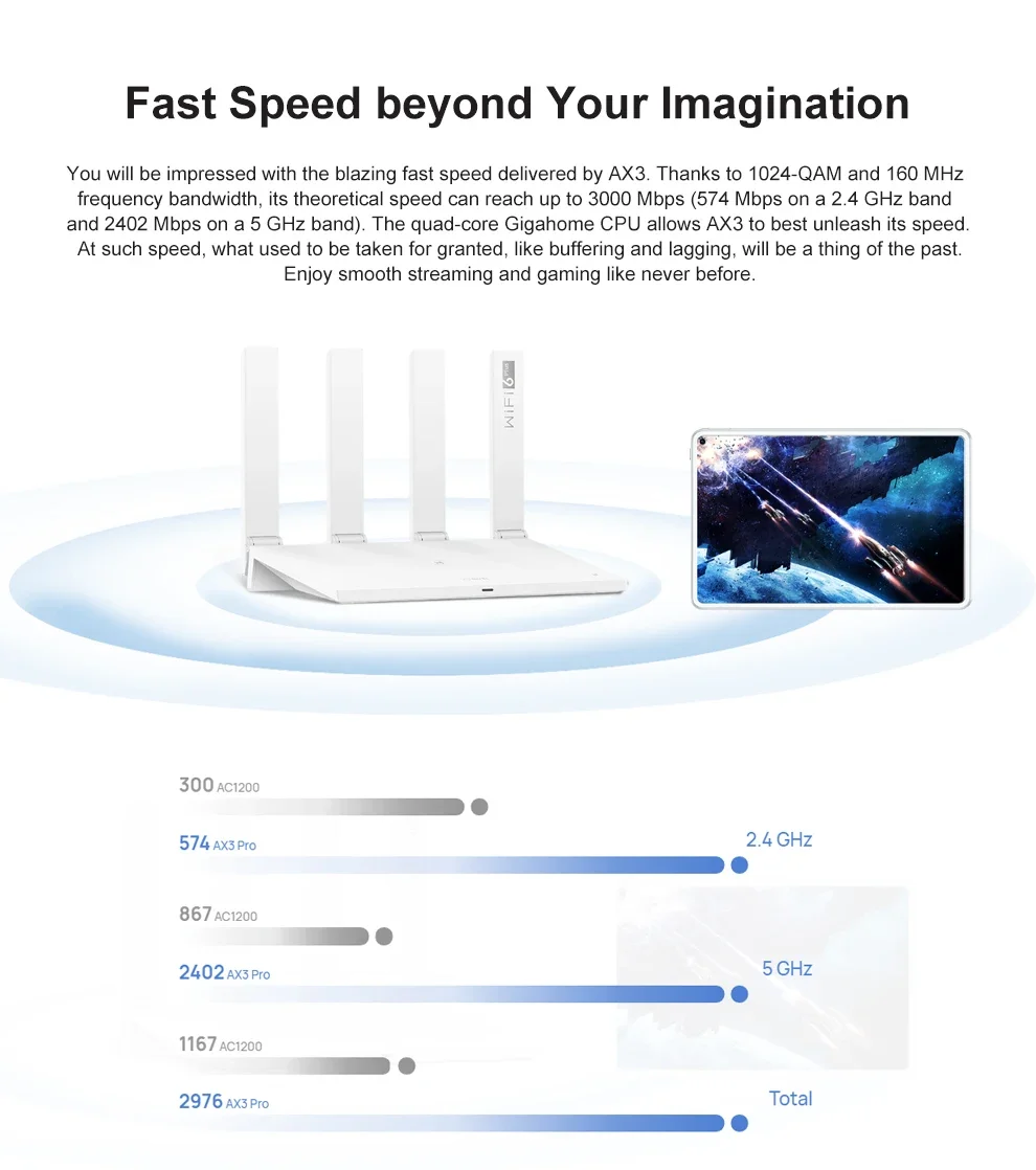 Imagem -06 - Huawei-roteador Gigabit sem Fio Ax3pro Edição Dual Core Repetidor Wi-fi Mais 3000mbps