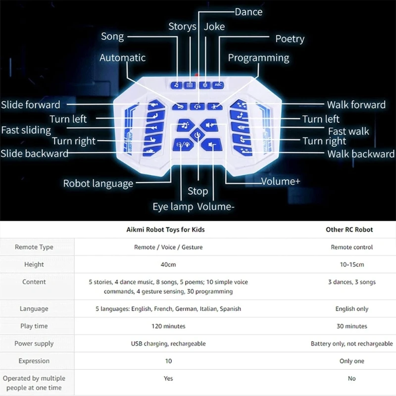 Gesto de detecção rc robô falar dança interativo programável robô controle voz cantar música brinquedos controle remoto inteligente