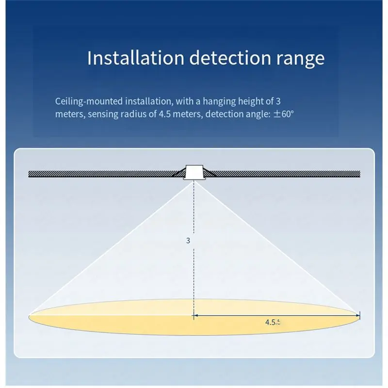 A53M-Ceiling Mounted Smart Human Presence Detector 2 In 1 Function Radar Detection Sensor Photometric PIR Hub