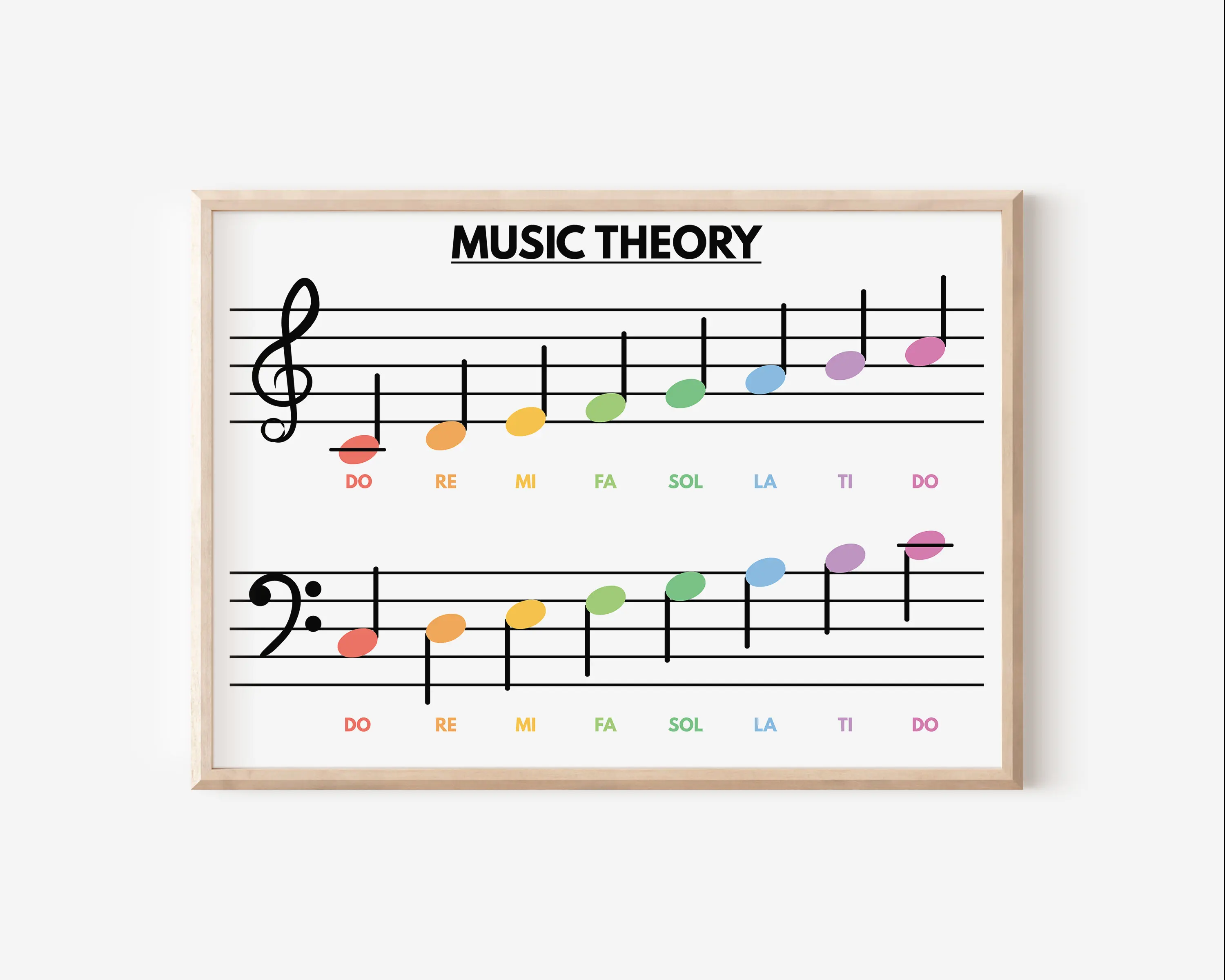 Piano Educationa Teaching Basic Terms Music Theory Poster Print Wall Art Pictures Canvas Painting Room Bedroom Home Decor Gift