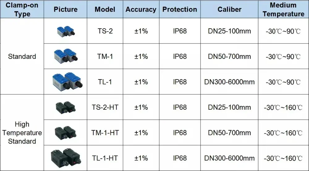 TM-1-HT Sensors Ultrasonic Flowmeter Clamp-on Transducer DN50-700mm Apply to TUF-2000M TUF-2000B TUF-2000SW TDS-100F TDS-100M