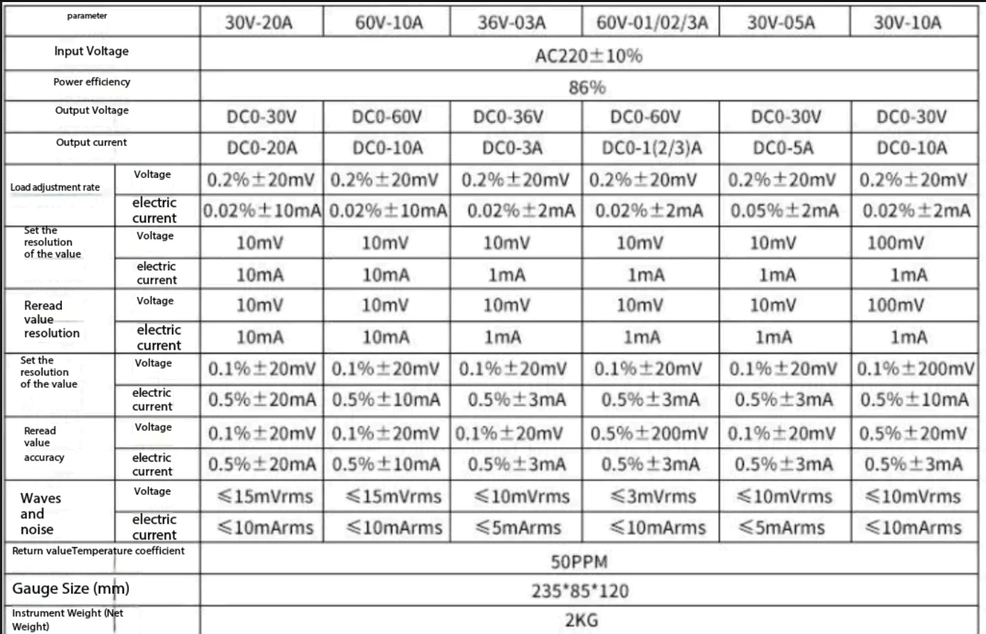 Hspy30V5A60V2A120V1A200V1A Programmable Adjustable DC Regulated Power Supply