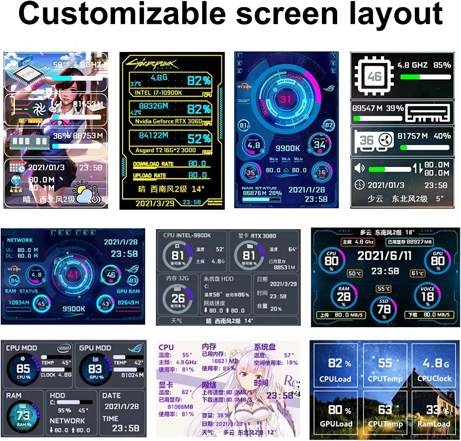 3.5-inch Computer Sub-screen IPS Full View USB-C Chassis Sub-screen CPU Computer Temperature Status Monitoring Without AIDA6