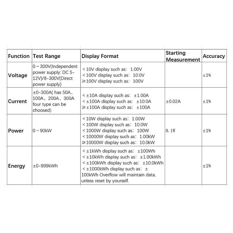 AD23-compteur de courant de tension numérique détecteur de puissance détecteur de tension moniteur testeur DC0-300V 300A LCD compteur de puissance PZEM-025