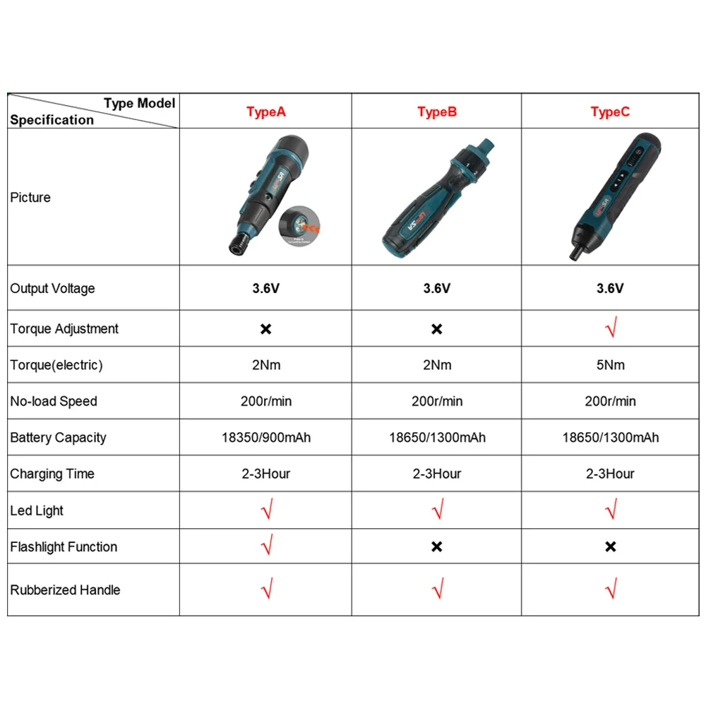 Large Torque Electric Screwdriver 0.15-7 Nm Manual Tool Ratchet Screwdriver Set Mini Electric Drill Hand Tools With Flashlight