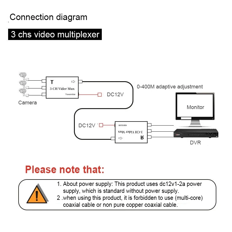 AHD Analog MonitoringSignal One Drag Three Superimposer Multi-channel Camera 3CH Video Multiplexer