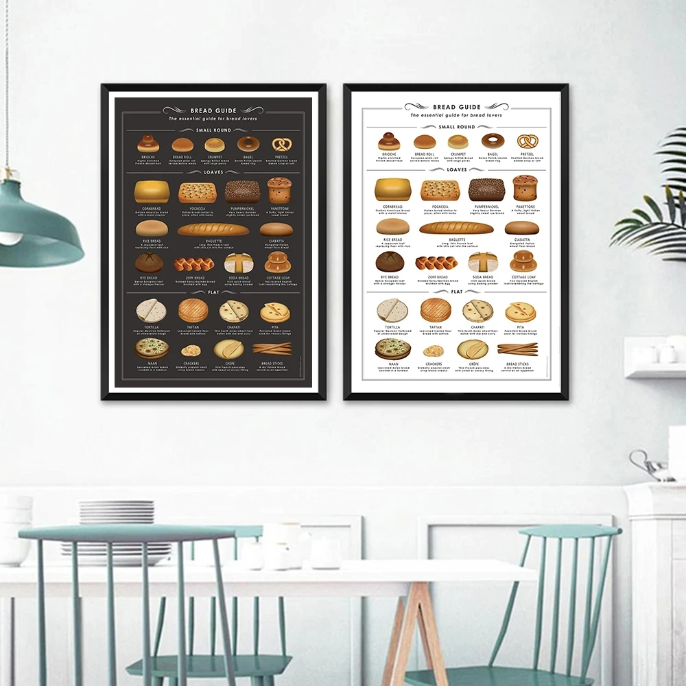 

Bread Giode Poster Canvas Painting Kitchen Wall Art Decor Italian Food Types Chart Art Wall Pictures For Breakfast Prints Home