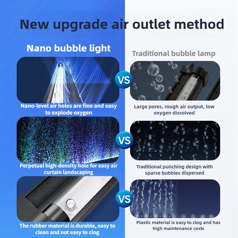 Fish Tank Lighting LED Waterproof Light Color-Changing Bubble Strip with Special Ornamental Colorful Lights for Oxygenation