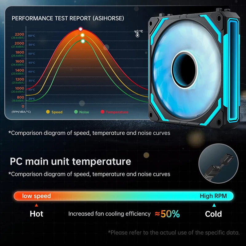 Jungle Leopard M120 Magic Block Free Splicing 120mm PC Computer Case Fan 3-In-1 Radiator Cooler  Chassis Fan  Divine Light