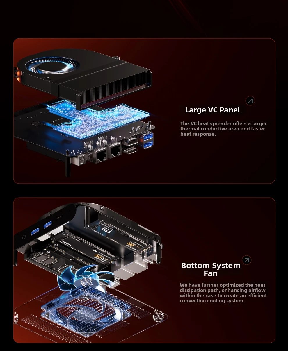 2026 NEW 5 Inch Screen MINI PC Ryzen HX370 R7 8745HS 8845HS R9 8945HS Fingerprint Unlock2.0 Dual DDR5 WiFi7 USB4*2 Game Computer