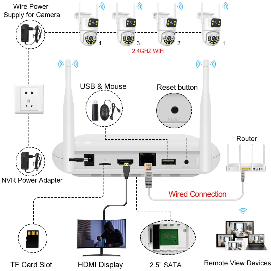 Smar WiFi 보안 카메라 시스템 6MP 듀얼 렌즈 무선 IP 카메라 키트 양방향 오디... - 5