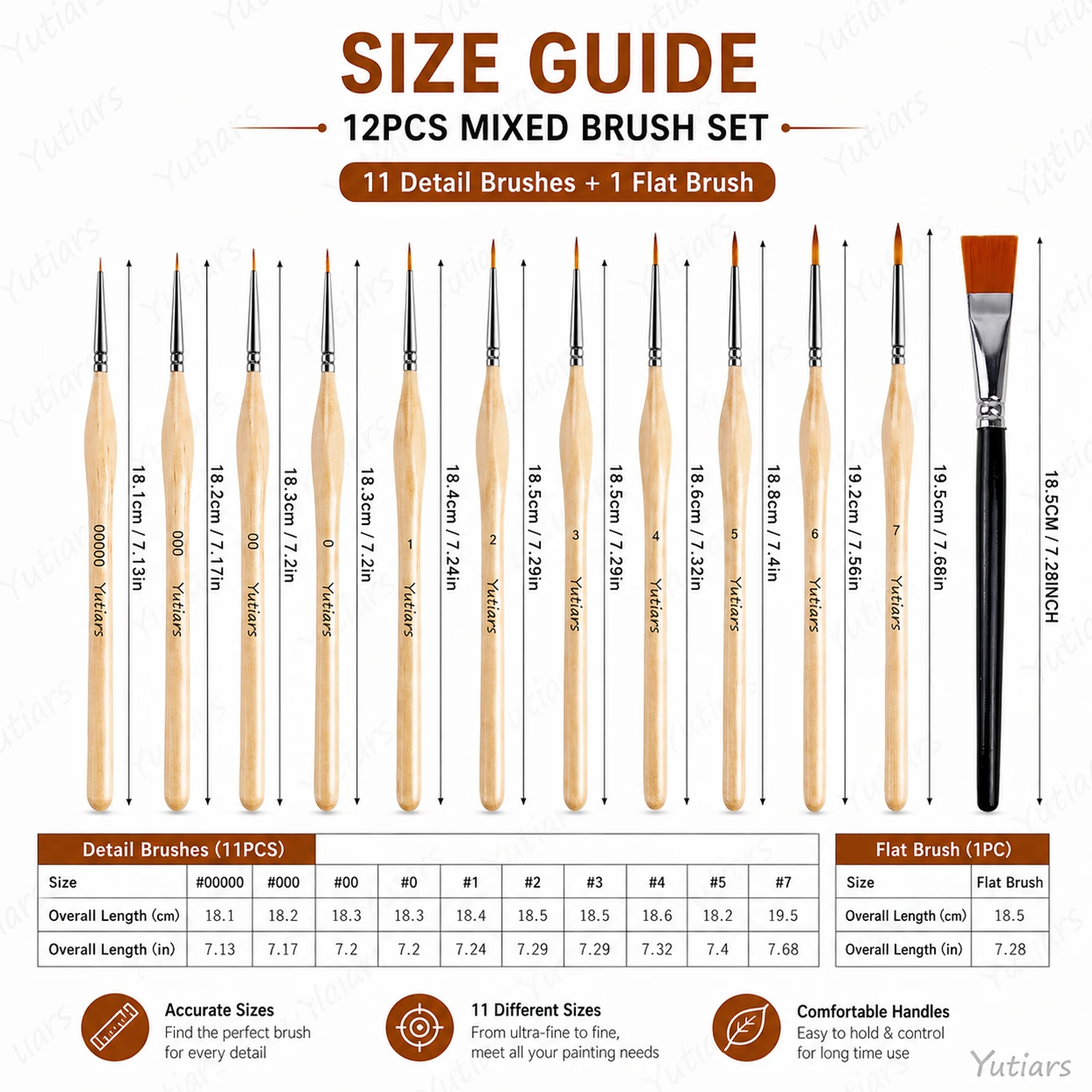 12Pcs Detail Paint Brush Set M - огляд і ціна Model Kit Acrylic Paint