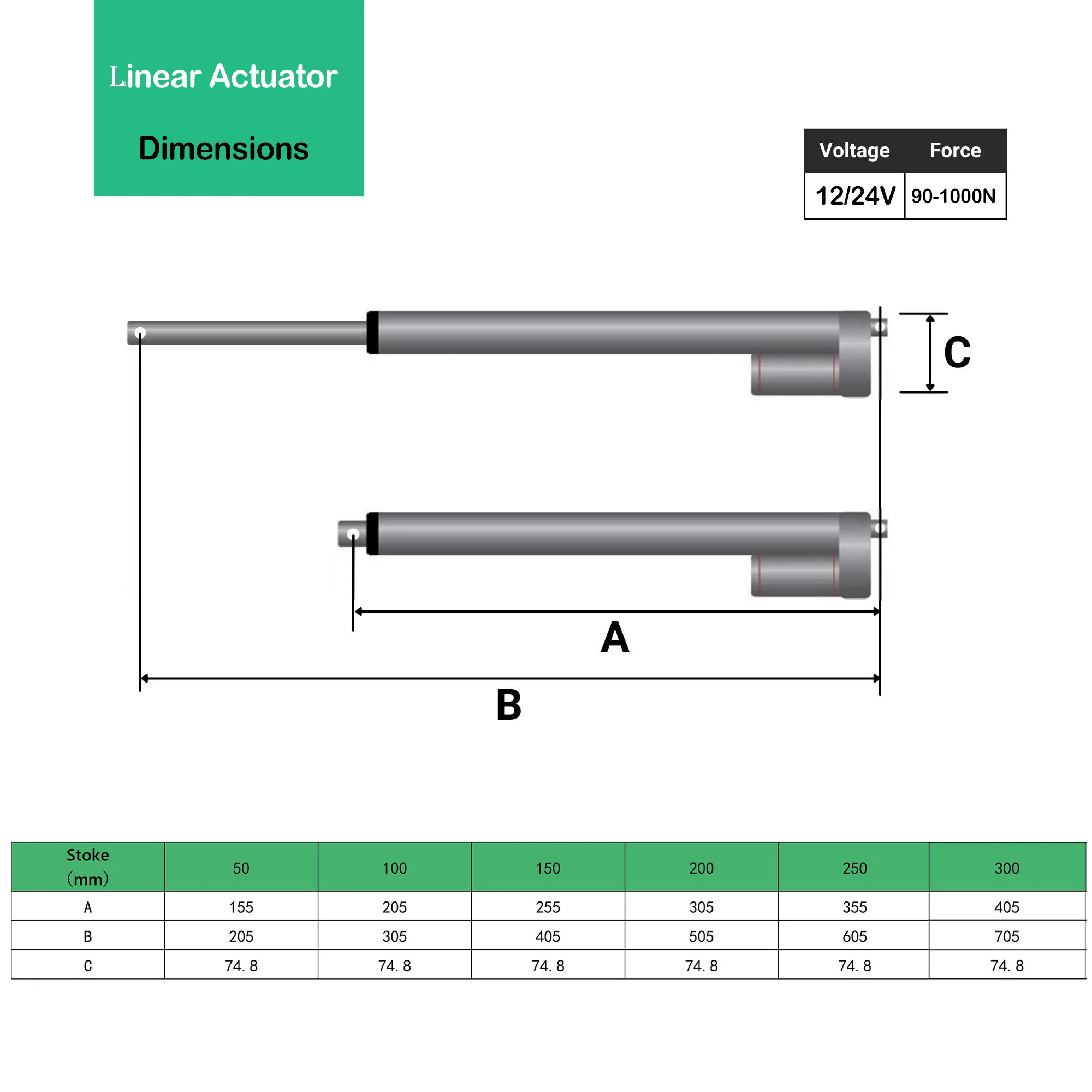 HAKIWO Customizable 24V Linear Actuator 50mm 100mm 150mm 200mm 250mm 300mm Stroke 1000N Linear Drive Electric Motor 90mm/s Speed