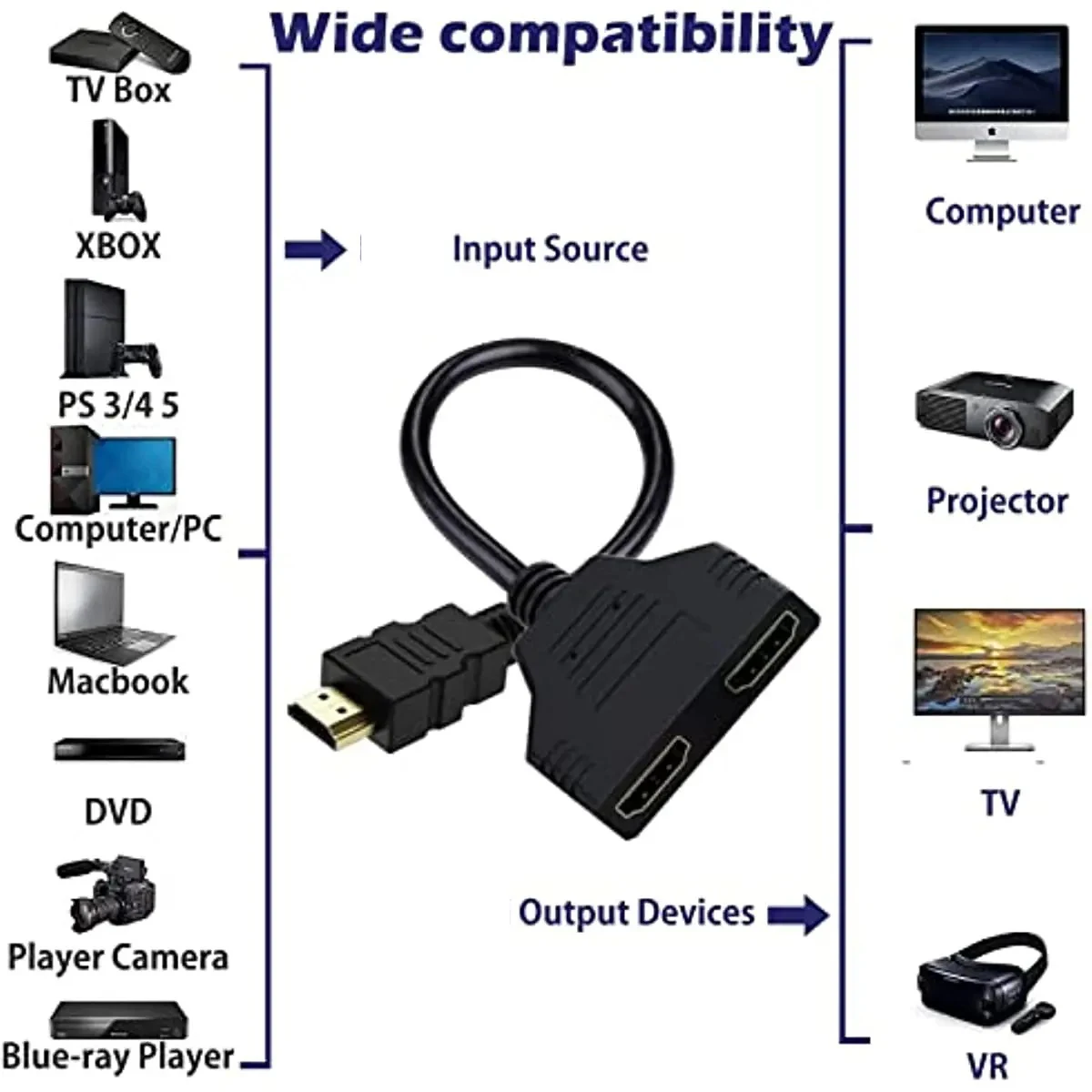 HDMI Splitter Adapter Cable 1 Male To Dual HDMI 2 Way Female 4K 3D Y Splitter Cable for Laptop TV Monitor 1080P 1 in 2 Out LED