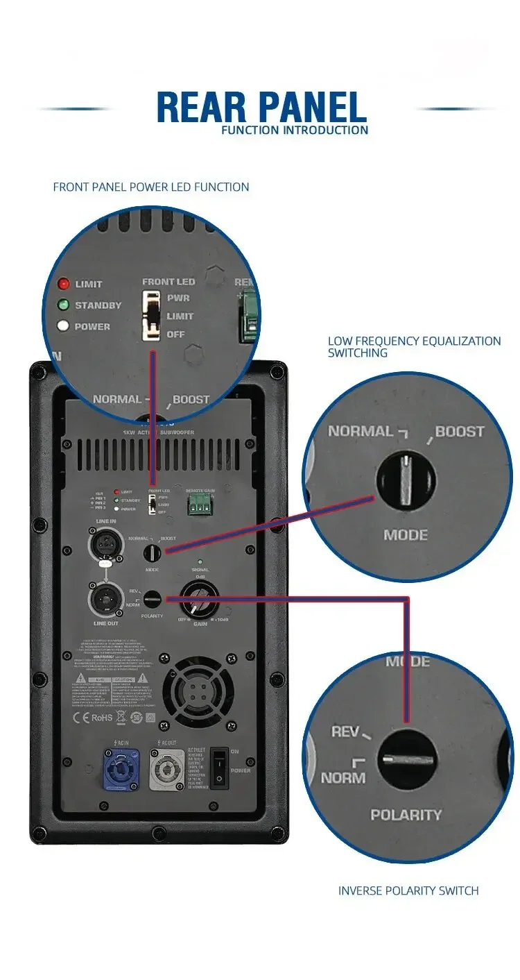 Рисунок 6 - Задняя панель модуля цифрового