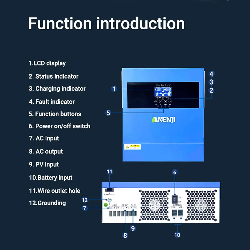 6.2KW 4KW Solar Hybrid Inverter 48V 24V Solar Inverter On Grid Off Grid 120A/100A MPPT Solar Charge Controller For PV 60-500VDC