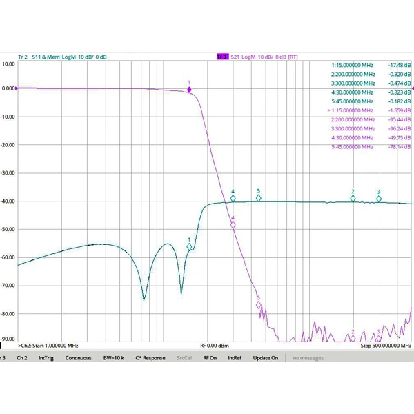 15 MHz 7-Order Series Low-Pass Filter LC Discrete Compact SMA Interface