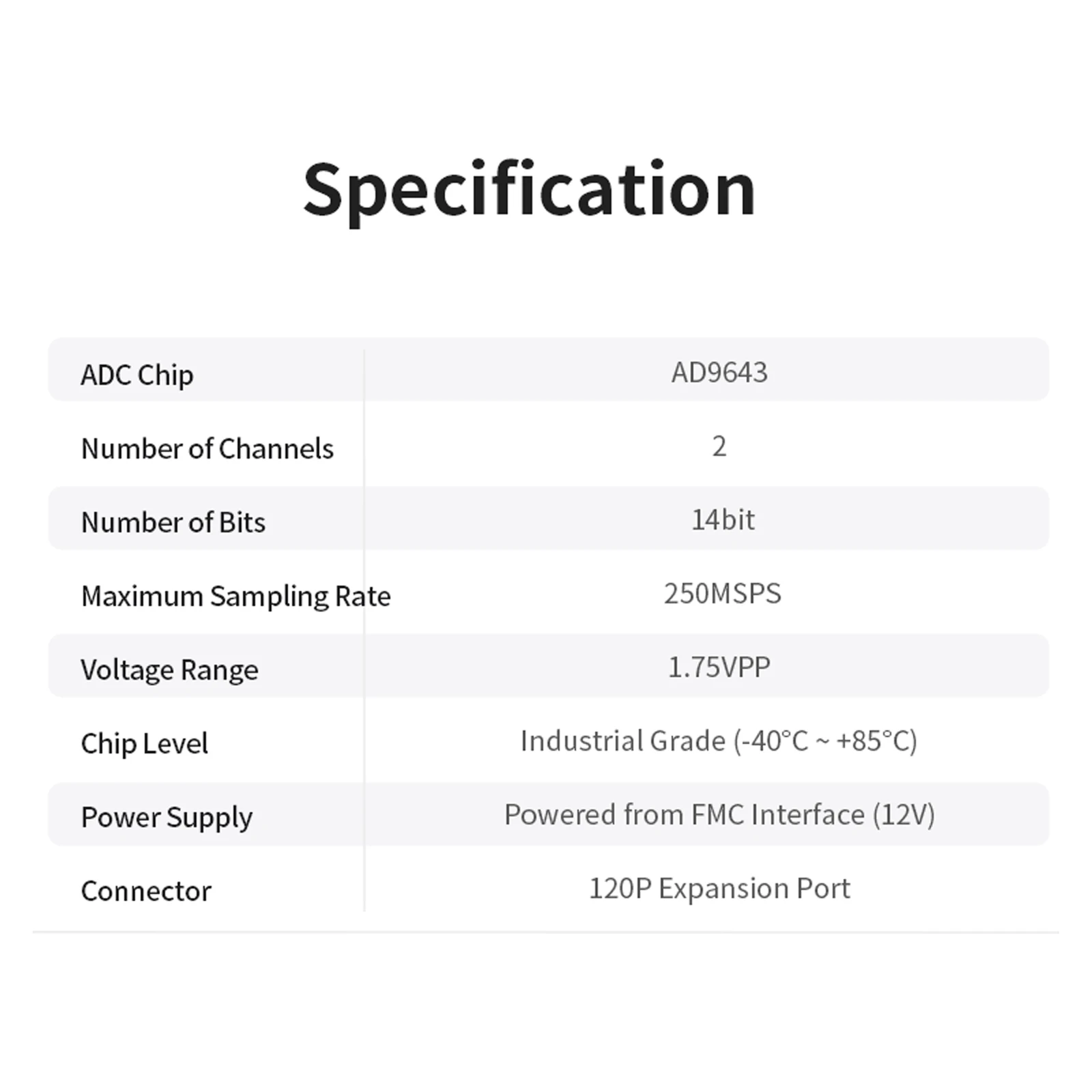 Puzhi PZ9643 FPGA Module Dual-channel High-speed ADC 14bit 250MSPS AD9643 120P Expansion Port LVDS