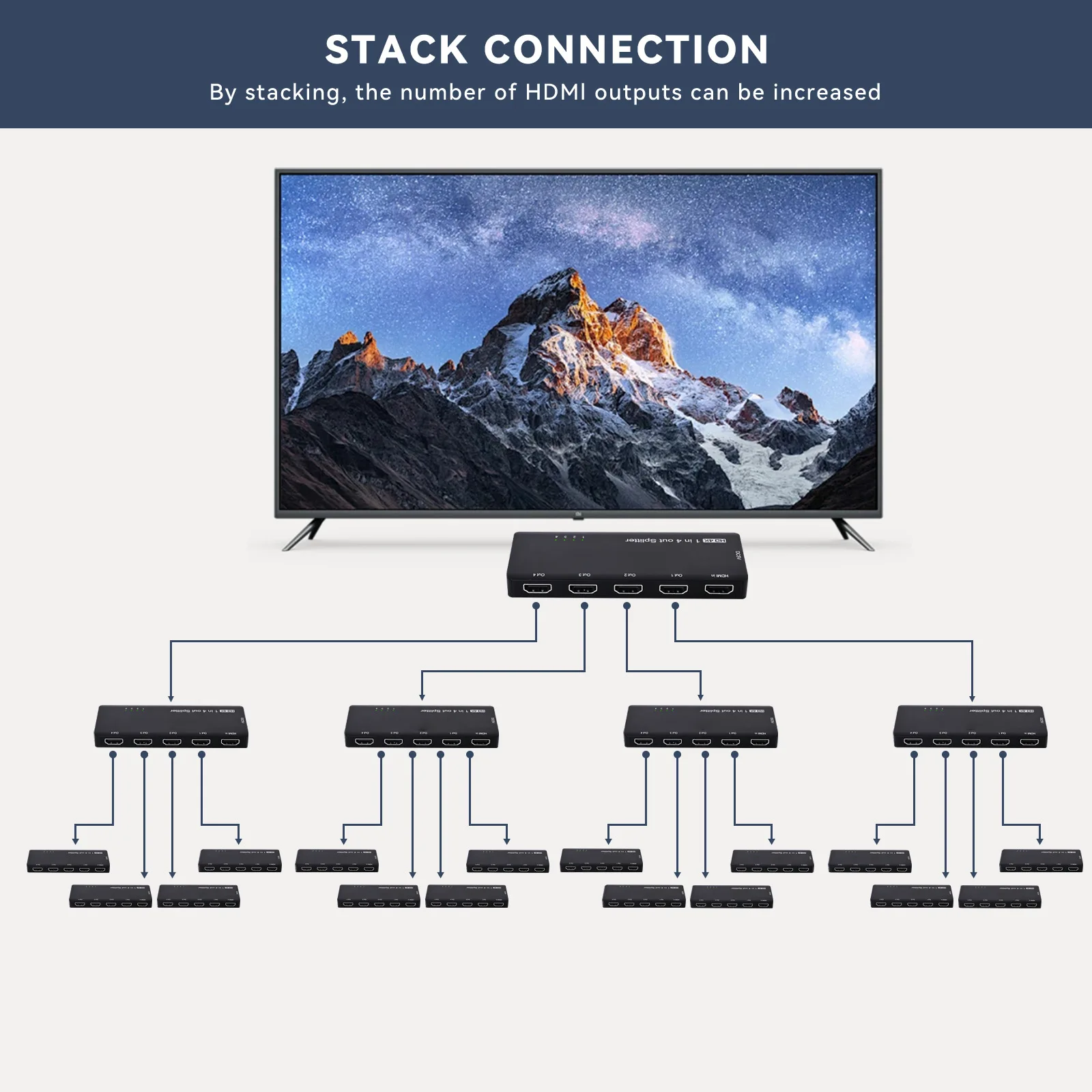 4K/8K HDMI 2.1 Splitter 1 in 4 out Sync Box IR EDID HDCP 2.3 for PS5 Xbox Ultra HD Mirror Screen Duplication HDMI Splitter