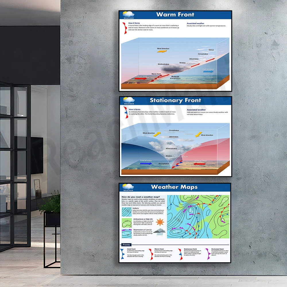 Science Posters, Weather, Earth and Space Science, Elementary Science, Classroom Posters, Educational Posters Print