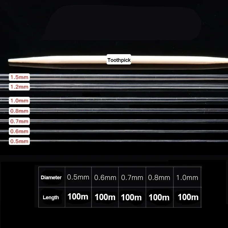 100m Strong Elastic Crystal Beading Thread Cord Jewelry Making Necklace Bracelet DIY Beads Transparent String Stretchable Thread